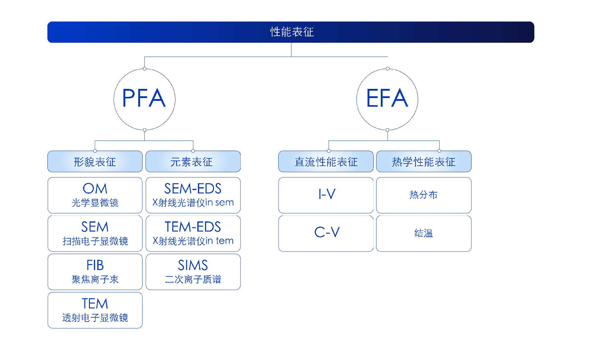 所有中英文技术图解2-01.png